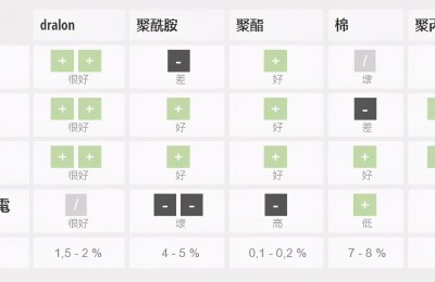 What is DeRong fabric? (What exactly is DeRong fabric?)